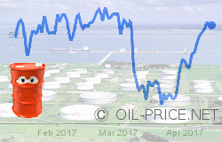 Oil prices gyrate amid geopolitical concerns